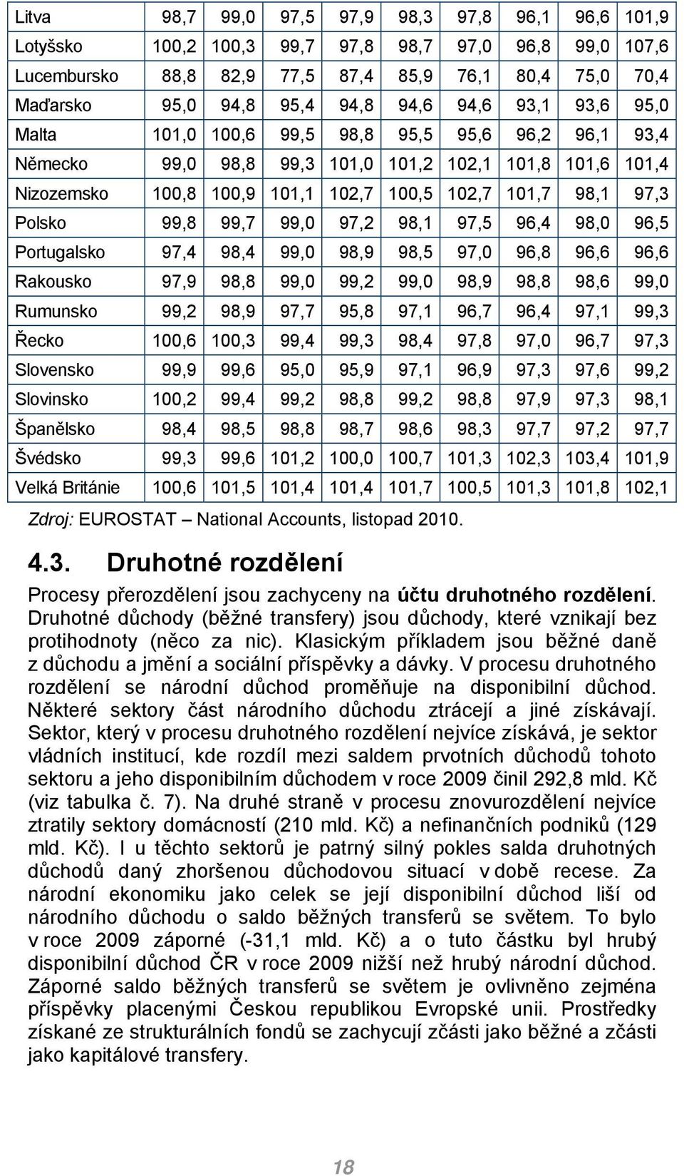 Polsko 99,8 99,7 99,0 97,2 98,1 97,5 96,4 98,0 96,5 Portugalsko 97,4 98,4 99,0 98,9 98,5 97,0 96,8 96,6 96,6 Rakousko 97,9 98,8 99,0 99,2 99,0 98,9 98,8 98,6 99,0 Rumunsko 99,2 98,9 97,7 95,8 97,1