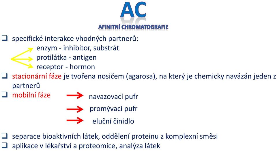 pufr eluční činidlo separace bioaktivních látek, oddělení proteinu z komplexní směsi aplikace v lékařství a proteomice,