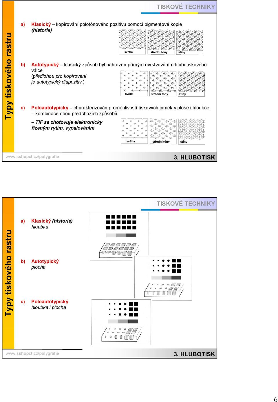 ) c) Poloautotypický charakterizován proměnlivostí tiskových jamek v ploše i hloubce kombinace obou předchozích způsobů: TiF se zhotovuje elektronicky