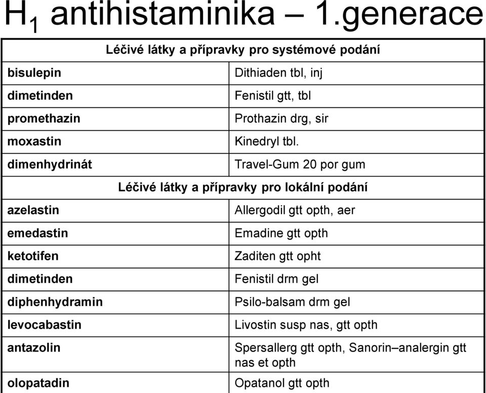 ketotifen dimetinden diphenhydramin levocabastin antazolin olopatadin Dithiaden tbl, inj Fenistil gtt, tbl Prothazin drg, sir Kinedryl tbl.