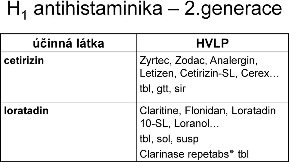 Zodac, Analergin, Letizen, Cetirizin-SL, Cerex tbl,