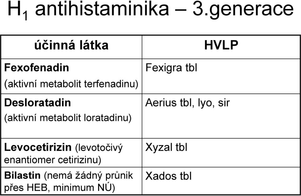 Desloratadin (aktivní metabolit loratadinu) Fexigra tbl Aerius tbl,