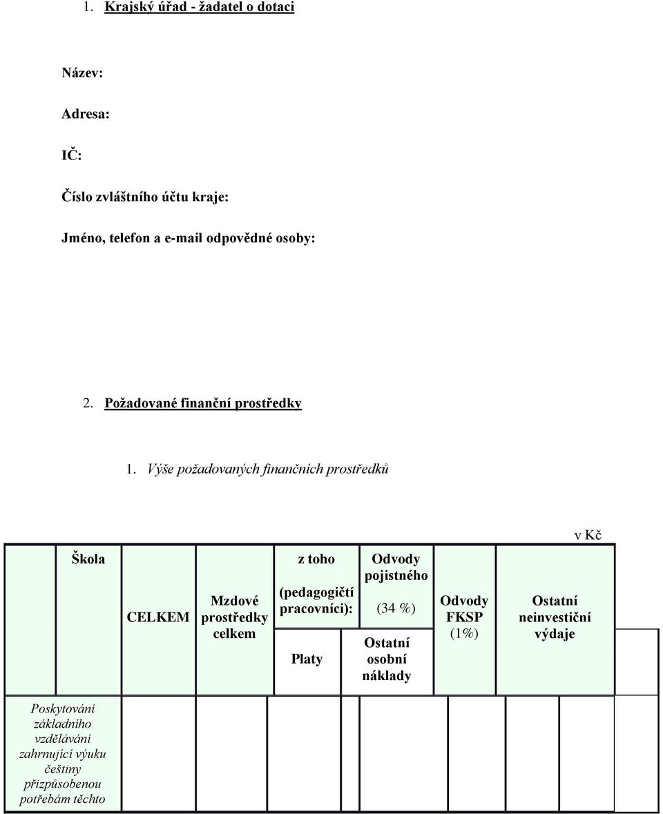 Výše požadovaných finančních prostředků v Kč Škola CELKEM Mzdové prostředky celkem z toho (pedagogičtí