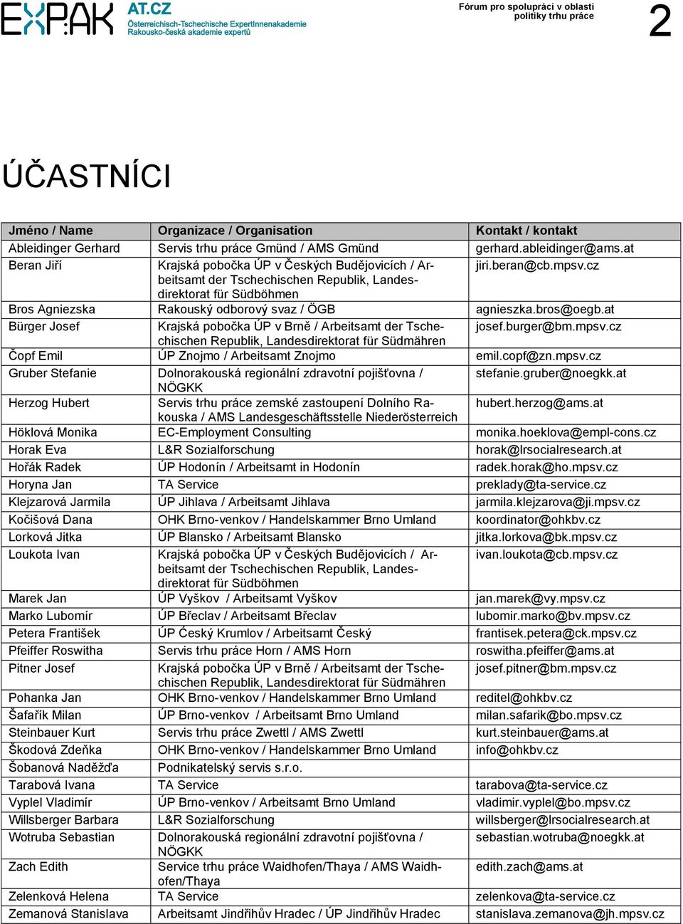 cz der Tschechischen Republik, Landes- direktorat für Südböhmen Bros Agniezska Rakouský odborový svaz / ÖGB agnieszka.bros@oegb.