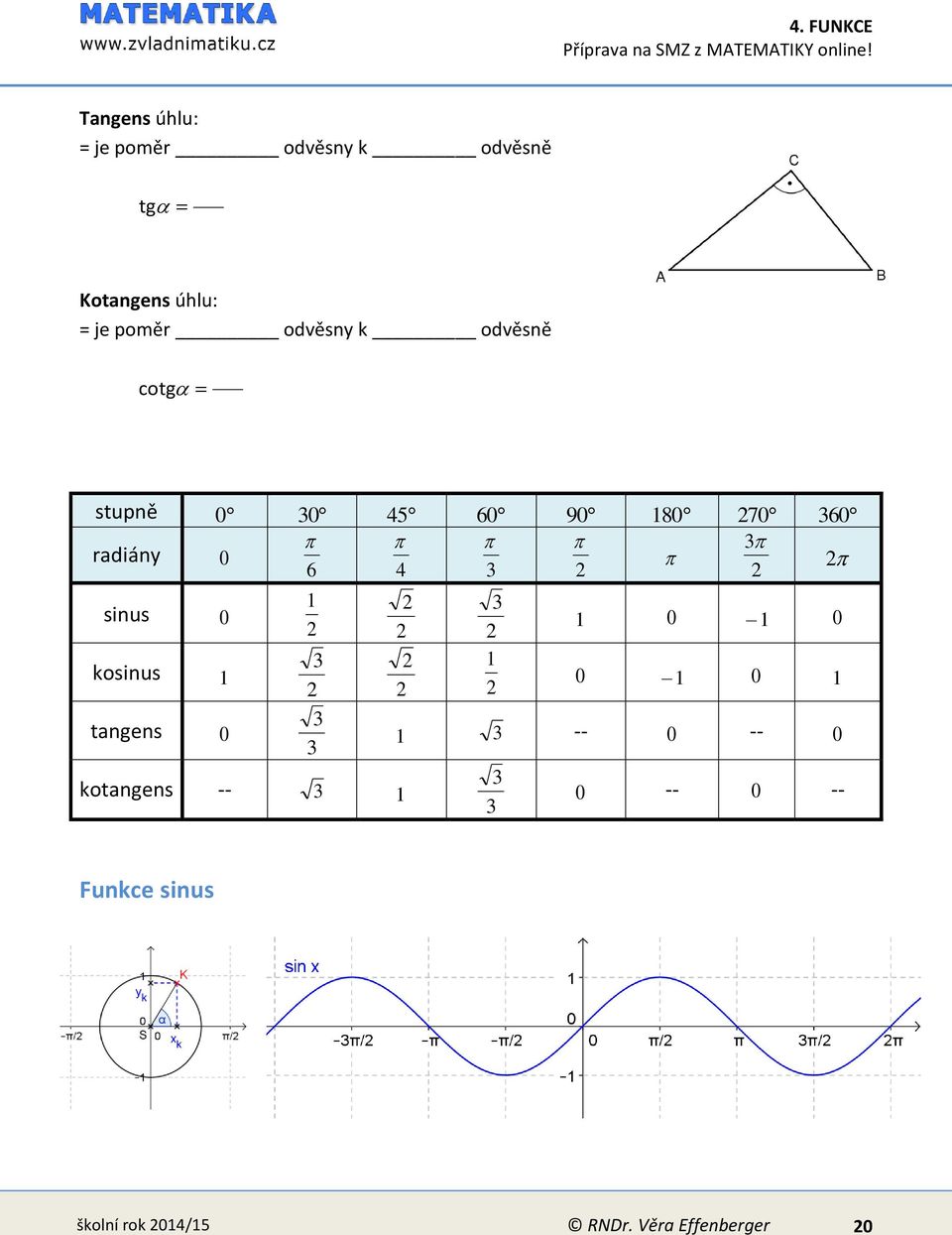 radiány 0 6 4 sinus 0 kosinus 1 tangens 0 1 kotangens -- 1 1 1 0