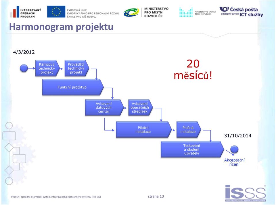 Funkční prototyp Vybavení datových center Vybavení operačních středisek Pilotní