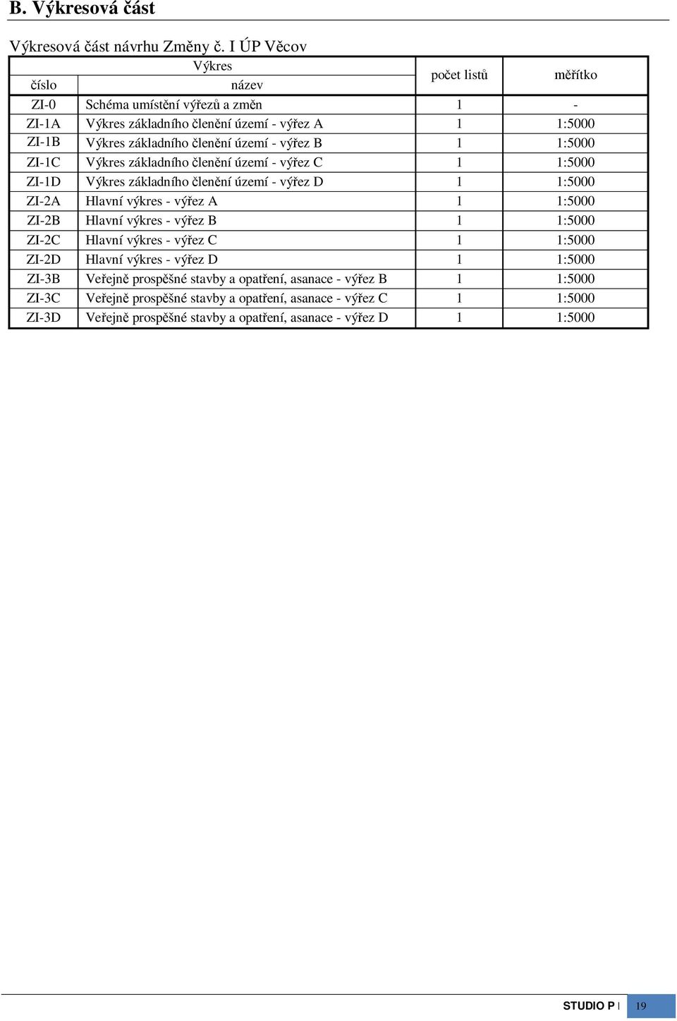 B 1 1:5000 ZI-1C A Výkres základního lenní území - výez C 1 1:5000 ZI-1D Výkres základního lenní území - výez D 1 1:5000 ZI-2A Hlavní výkres - výez A 1 1:5000 ZI-2B Hlavní