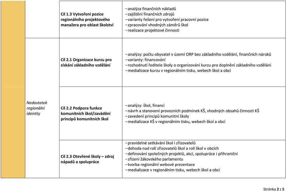 projektové činnosti Cíl 2.