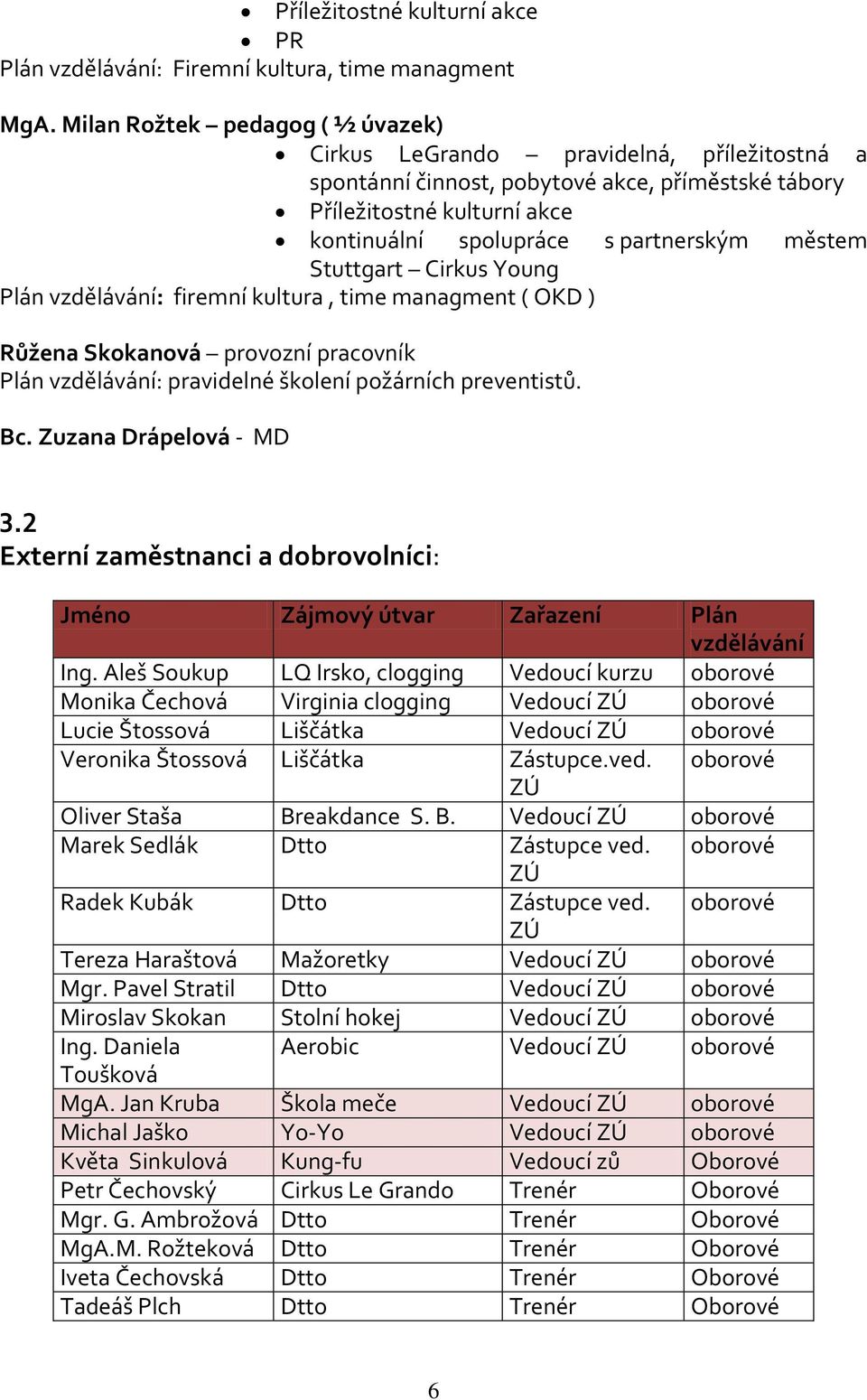 městem Stuttgart Cirkus Young Plán vzdělávání: firemní kultura, time managment ( OKD ) Růžena Skokanová provozní pracovník Plán vzdělávání: pravidelné školení požárních preventistů. Bc.