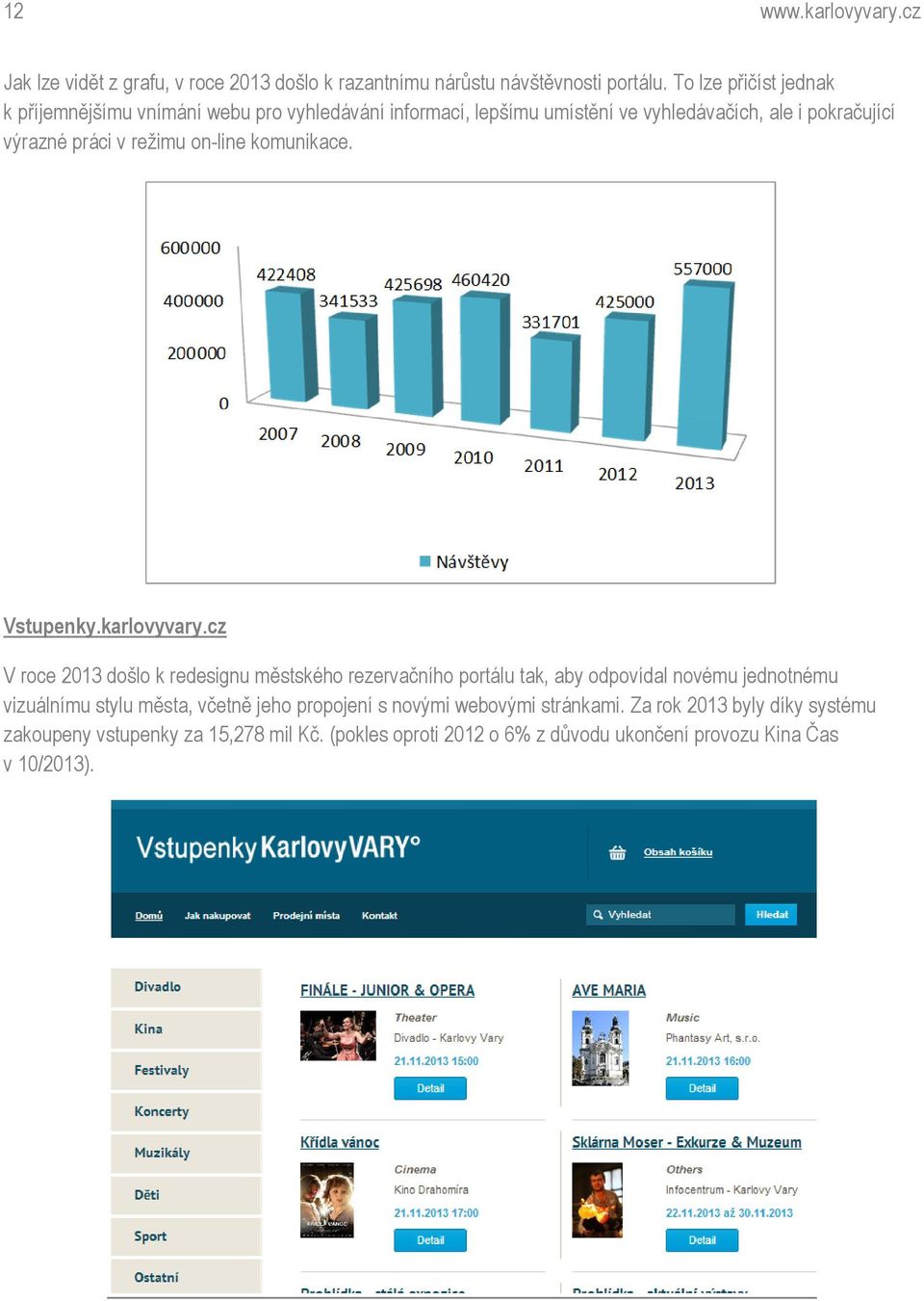 on-line komunikace. Vstupenky.karlovyvary.