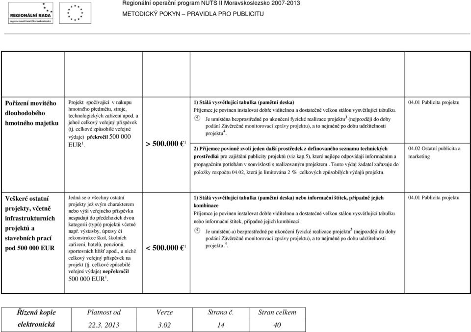 000 1 1) Stálá vysvětlující tabulka (pamětní deska) Příjemce je povinen instalovat dobře viditelnou a dostatečně velkou stálou vysvětlující tabulku.