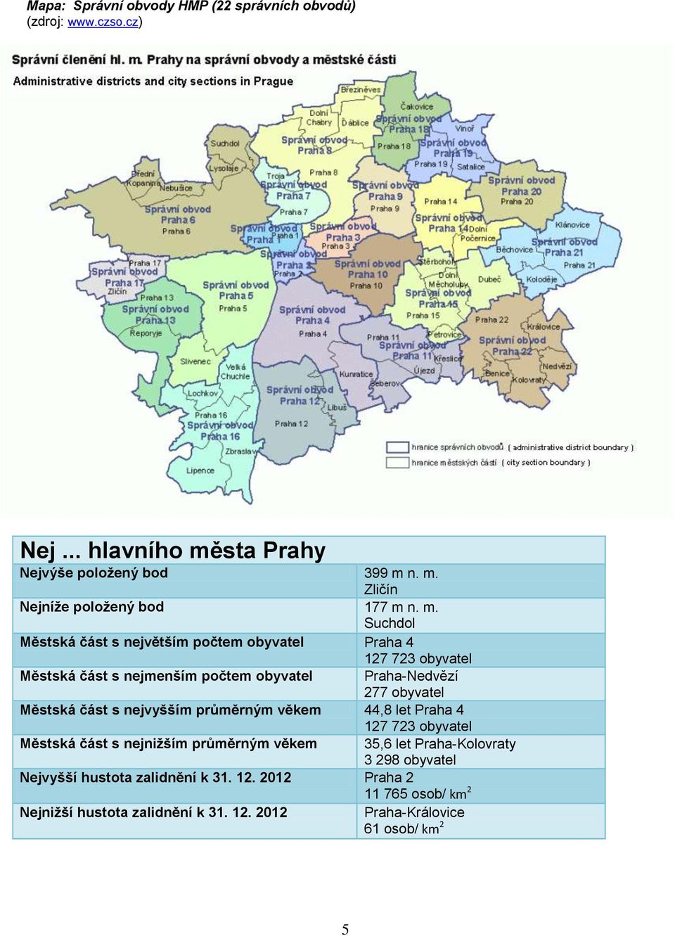 Městská část s nejvyšším průměrným věkem 44,8 let Praha 4 127 723 obyvatel Městská část s nejnižším průměrným věkem 35,6 let Praha-Kolovraty 3 298