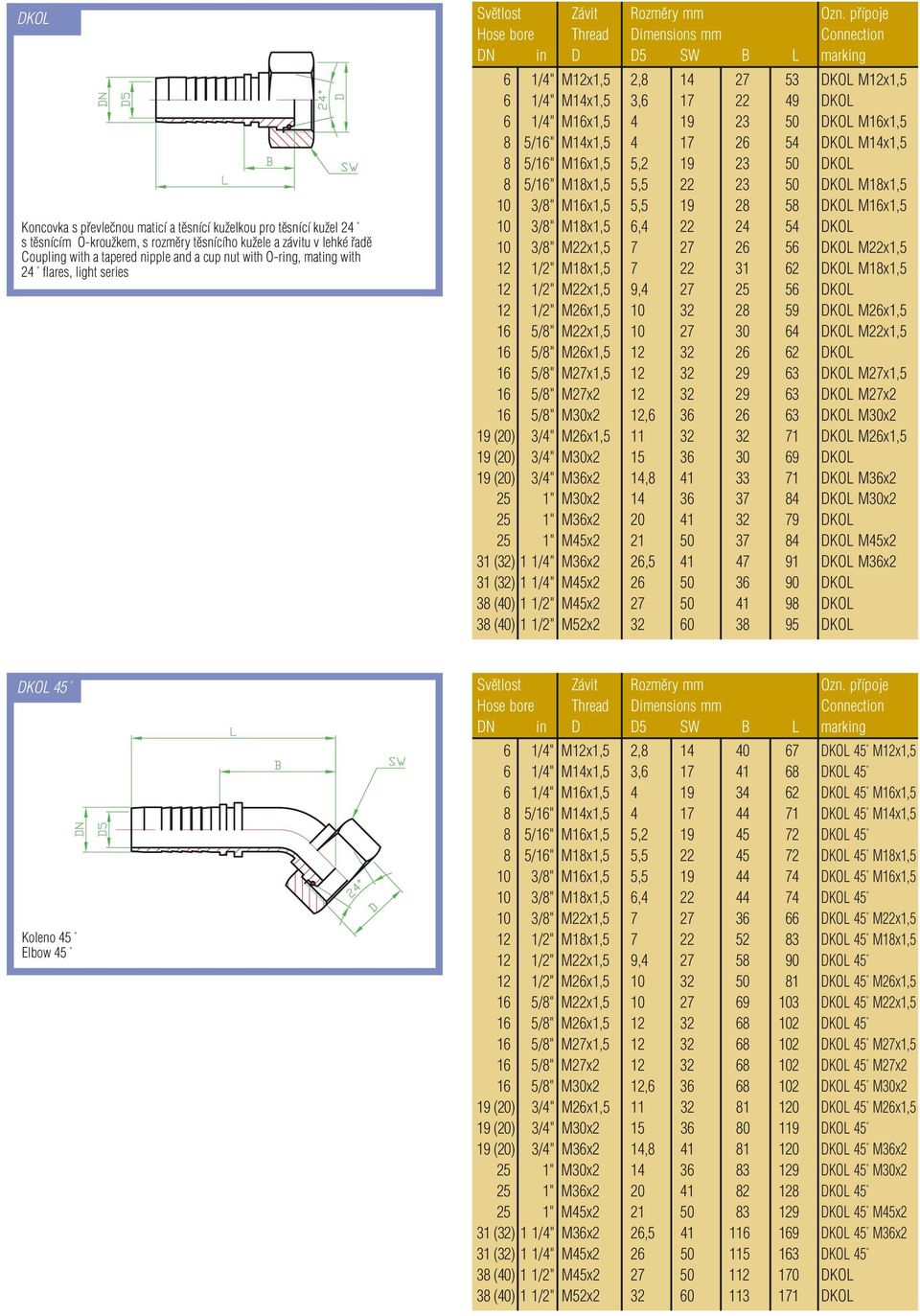 5/16" M16x1,5 5,2 19 23 50 DKOL 8 5/16" M18x1,5 5,5 22 23 50 DKOL M18x1,5 10 3/8" M16x1,5 5,5 19 28 58 DKOL M16x1,5 10 3/8" M18x1,5 6,4 22 24 54 DKOL 10 3/8" M22x1,5 7 27 26 56 DKOL M22x1,5 12 1/2"