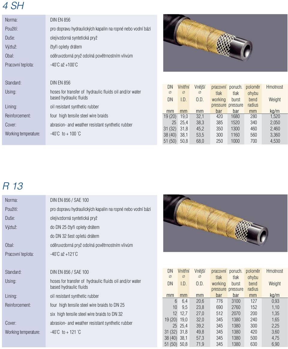 braids Cover: abrasion- and weather resistant synthetic rubber Working temperature: -40 C to + 100 C DN