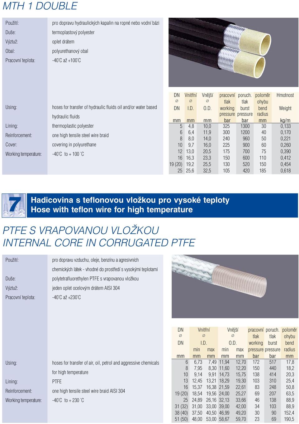 DN Vnitřní Vnější pracovní poruch. poloměr Hmotnost tlak tlak ohybu DN I.D. O.D. working burst bend Weight pressure pressure radius mm mm mm bar bar mm kg/m 5 4,8 10,0 325 1300 30 0,133 6 6,4 11,9