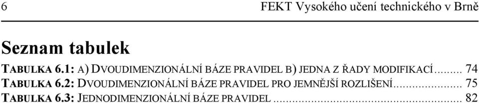: A) DVOUDIMEZIOÁLÍ BÁZE PRAVIDEL B) JEDA Z ŘADY MODIFIKACÍ.