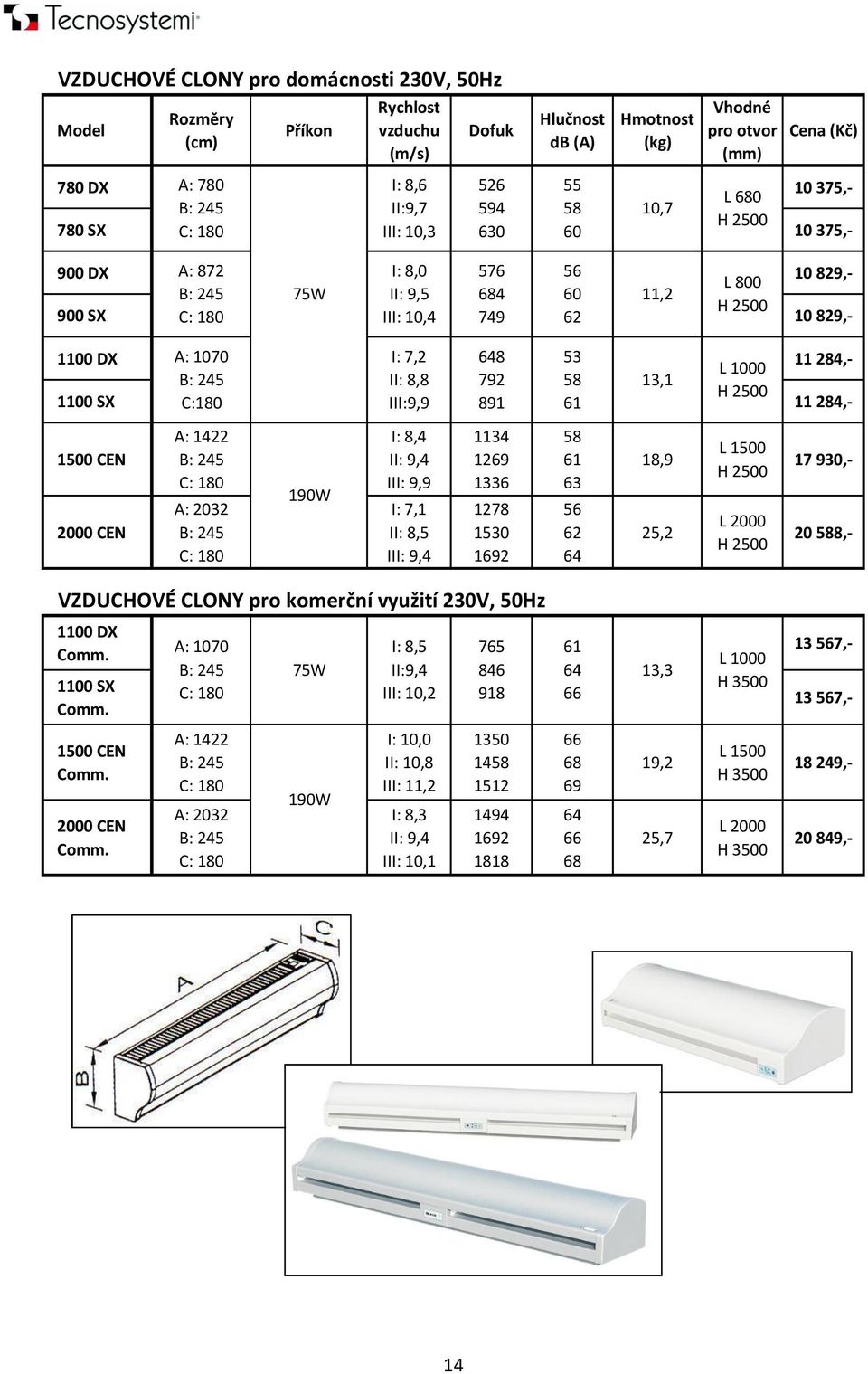 A: 1070 I: 7,2 648 53 11 284,- L 1000 B: 245 II: 8,8 792 58 13,1 H 2500 1100 SX C:180 III:9,9 891 61 11 284,- 1500 CEN 2000 CEN A: 1422 B: 245 C: 180 A: 2032 B: 245 C: 180 190W I: 8,4 II: 9,4 III: