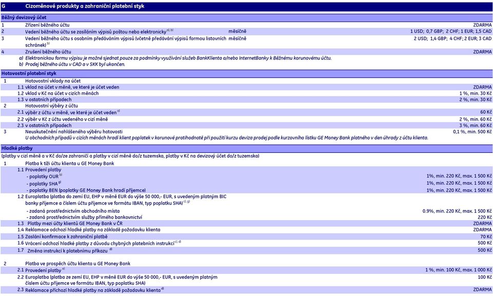 a) Elektronickou formu výpisu je možné sjednat pouze za podmínky využívání služeb BankKlienta a/nebo InternetBanky k Běžnému korunovému účtu. b) Prodej běžného účtu v CAD a v SKK byl ukončen.