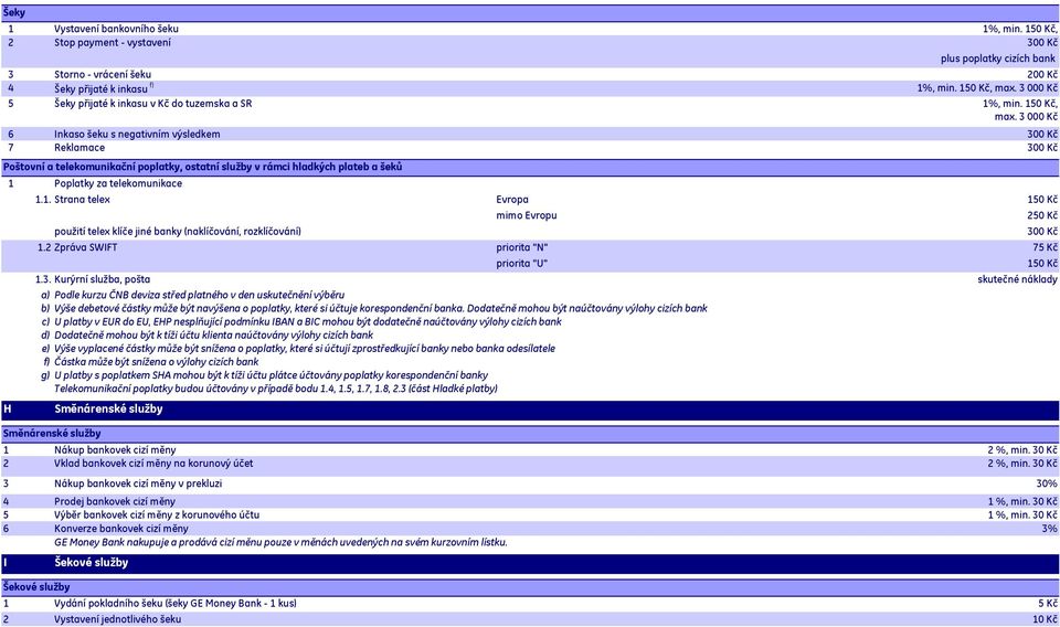 3 000 Kč 6 Inkaso šeku s negativním výsledkem 300 Kč 7 Reklamace 300 Kč Poštovní a telekomunikační poplatky, ostatní služby v rámci hladkých plateb a šeků H 1 