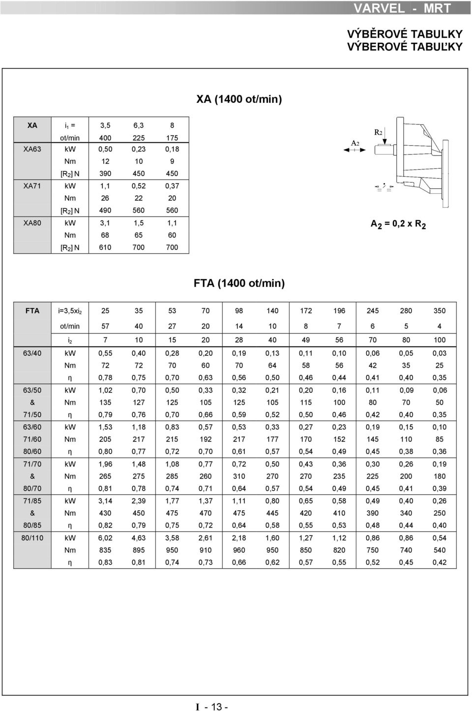 20 28 40 49 56 70 80 100 63/40 kw 0,55 0,40 0,28 0,20 0,19 0,13 0,11 0,10 0,06 0,05 0,03 Nm 72 72 70 60 70 64 58 56 42 35 25 η 0,78 0,75 0,70 0,63 0,56 0,50 0,46 0,44 0,41 0,40 0,35 63/50 kw 1,02