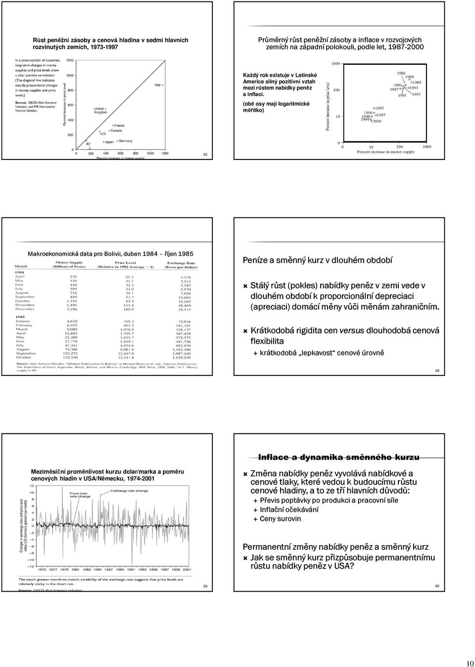 (obě osy mají logaritmické měřítko) 55 56 Makroekonomická data pro Bolivii, duben 984 říjen 985 Peníze a směnný kurz v dlouhém období Stálý růst (pokles) nabídky peněz v zemi vede v dlouhém období k