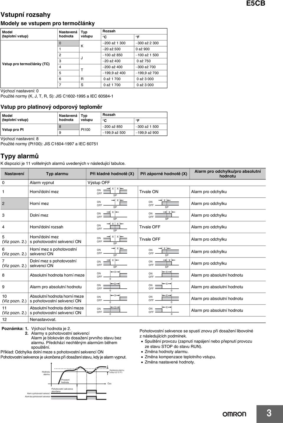 Rozsah C F 8 až 8 až 99,9 až 99,9 až 9 Pt 9 Výchozí nastavení: 8 Použité normy (Pt): JIS C6-997 a IEC 67 Typy alarmů K dispozici je volitelných alarmů uvedených v následující tabulce.