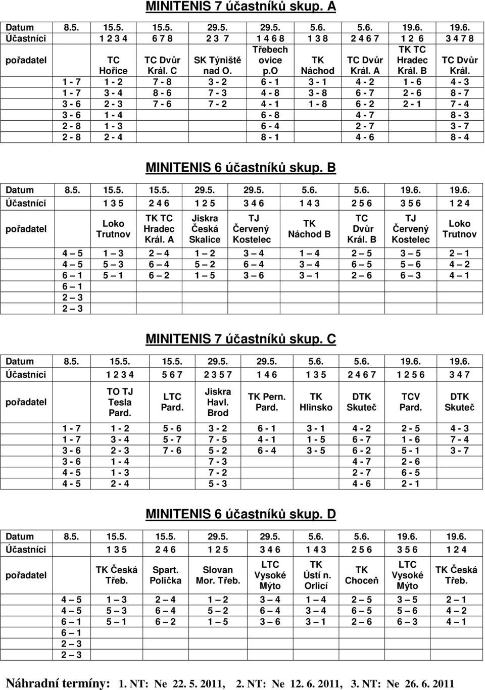 B Účastníci 1 3 5 2 4 6 1 2 5 3 4 6 1 4 3 2 5 6 3 5 6 1 2 4 Loko Trutnov TC Hradec Král. A Jiskra Česká Skalice TJ Červený Kostelec Náchod B TC Dvůr Král.