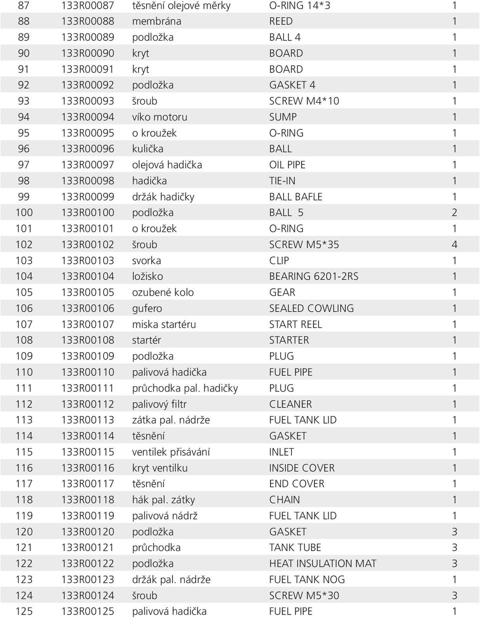 133R00099 držák hadičky BALL BAFLE 1 100 133R00100 podložka BALL 5 2 101 133R00101 o kroužek O-RING 1 102 133R00102 šroub SCREW M5*35 4 103 133R00103 svorka CLIP 1 104 133R00104 ložisko BEARING