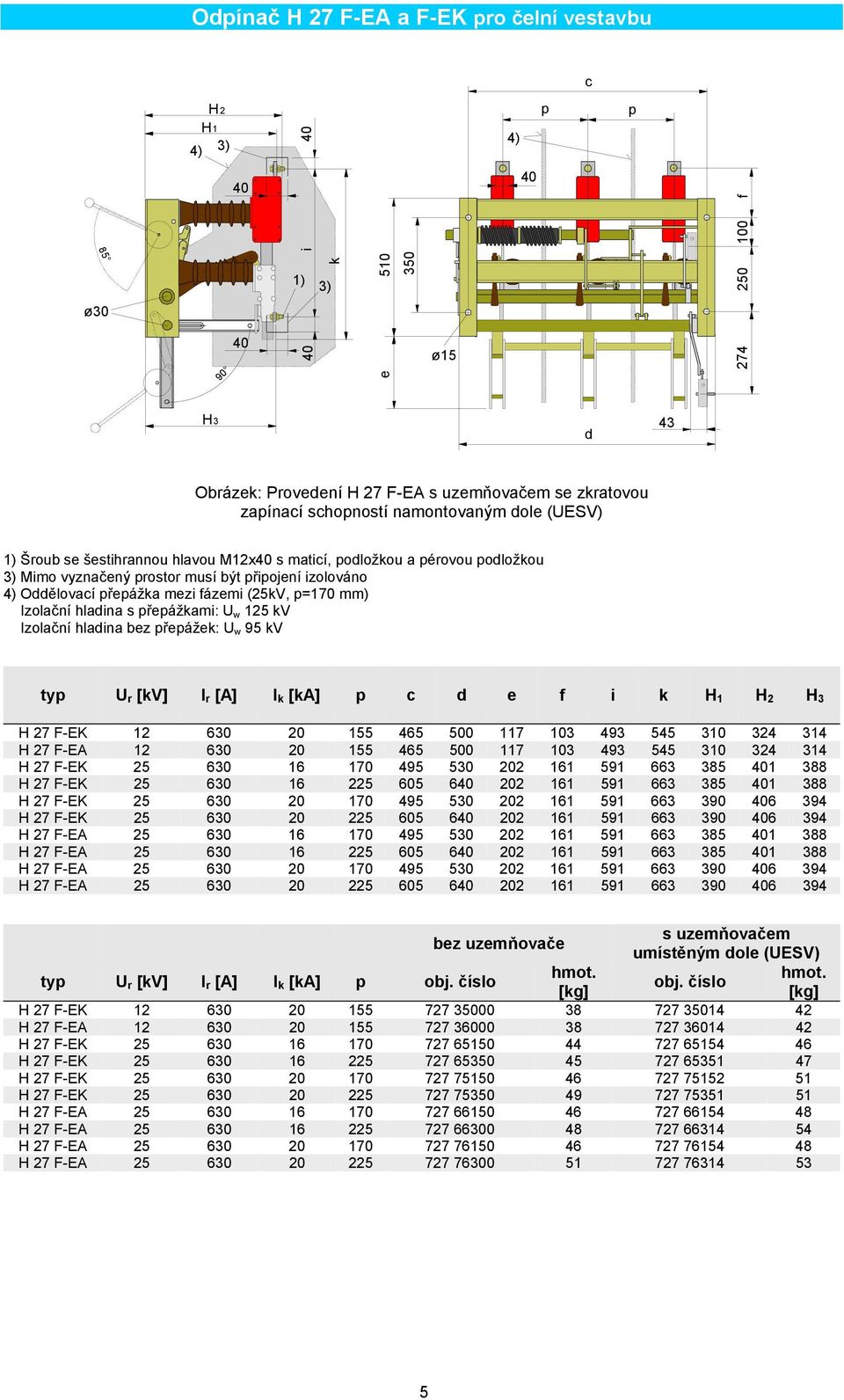 kv Izolační hladina bez řeážek: U w 95 kv ty U r [kv] I r [A] I k [ka] d e f i k H 1 H 2 H 3 H 27 F-EK 12 630 20 155 465 500 117 103 493 545 310 324 314 H 27 F-EA 12 630 20 155 465 500 117 103 493