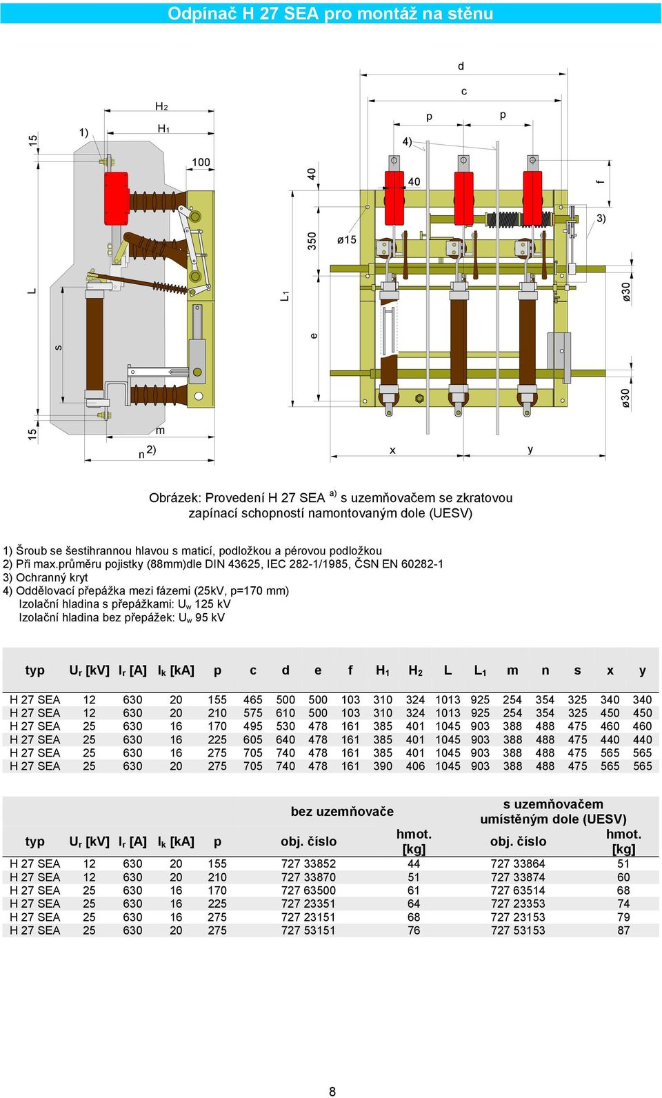 růměru ojistky (88mm)dle DIN 43625, IEC 282-1/1985, ČSN EN 60282-1 3) Ohranný kryt 4) Oddělovaí řeážka mezi fázemi (25kV, =170 mm) Izolační hladina s řeážkami: U w 125 kv Izolační hladina bez řeážek: