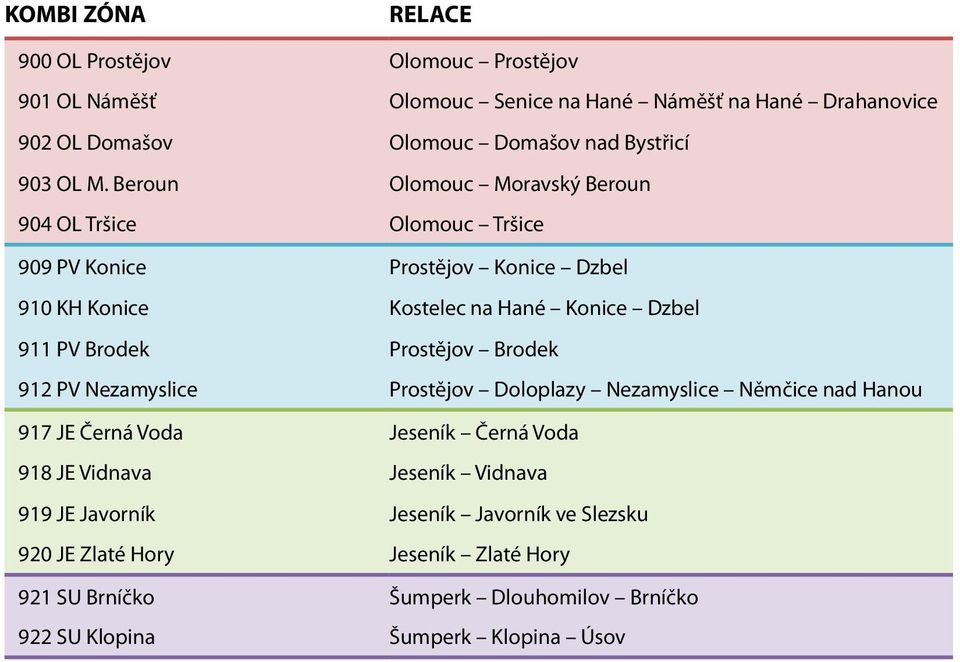 Beroun Olomouc Moravský Beroun 904 OL Tršice Olomouc Tršice 909 PV Konice Prostějov Konice Dzbel 910 KH Konice Kostelec na Hané Konice Dzbel 911 PV Brodek