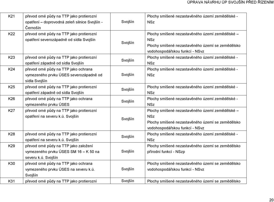 převod orné půdy na TTP jako protierozní Plochy smíšené nezastavěného území zemědělské - Svojšín opatření západně od sídla Svojšín NSz K24 převod orné půdy na TTP jako ochrana Plochy smíšené