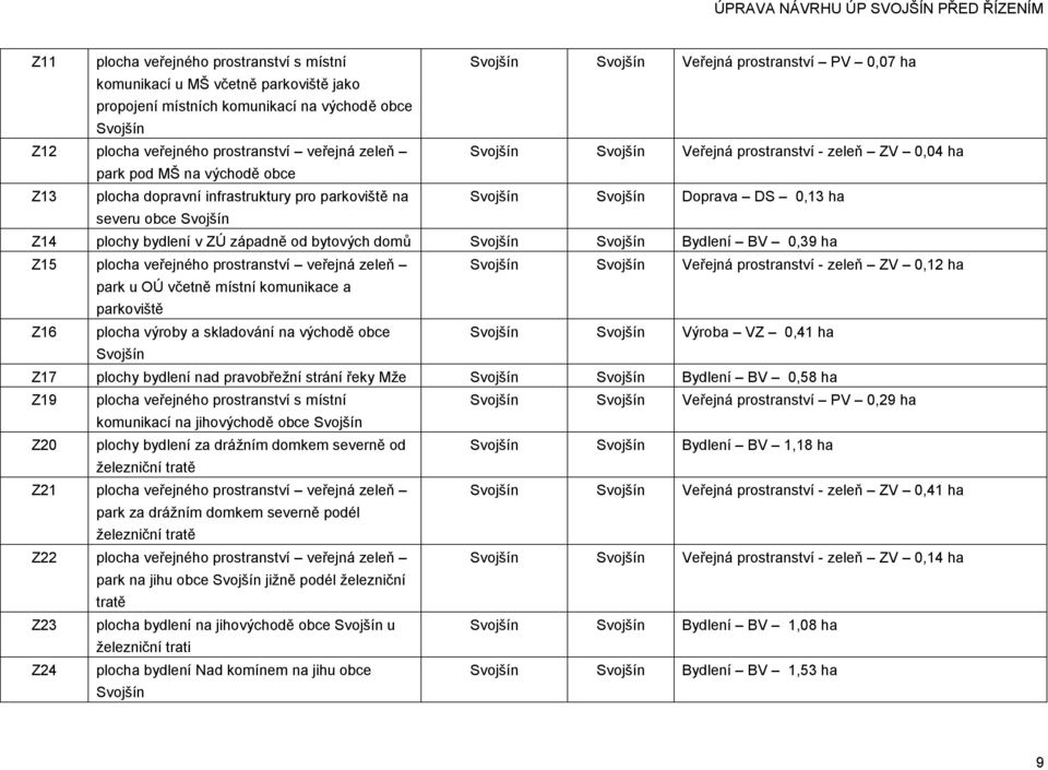 DS 0,13 ha severu obce Svojšín Z14 plochy bydlení v ZÚ západně od bytových domů Svojšín Svojšín Bydlení BV 0,39 ha Z15 plocha veřejného prostranství veřejná zeleň Svojšín Svojšín Veřejná prostranství