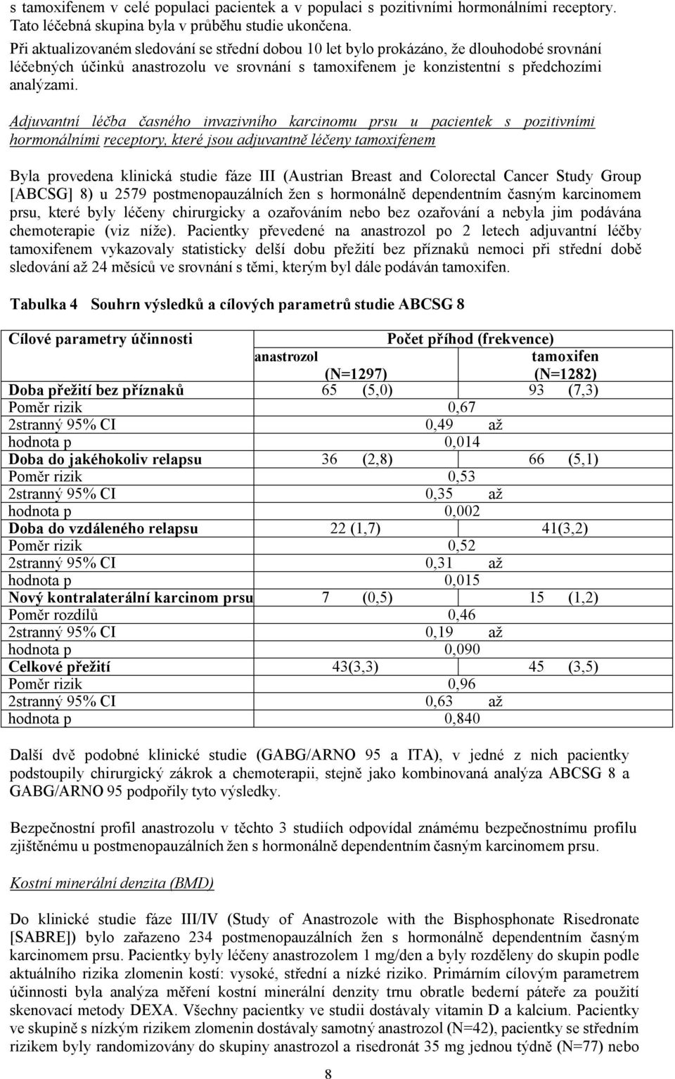 Adjuvantní léčba časného invazivního karcinomu prsu u pacientek s pozitivními hormonálními receptory, které jsou adjuvantněléčeny tamoxifenem Byla provedena klinická studie fáze III (Austrian Breast