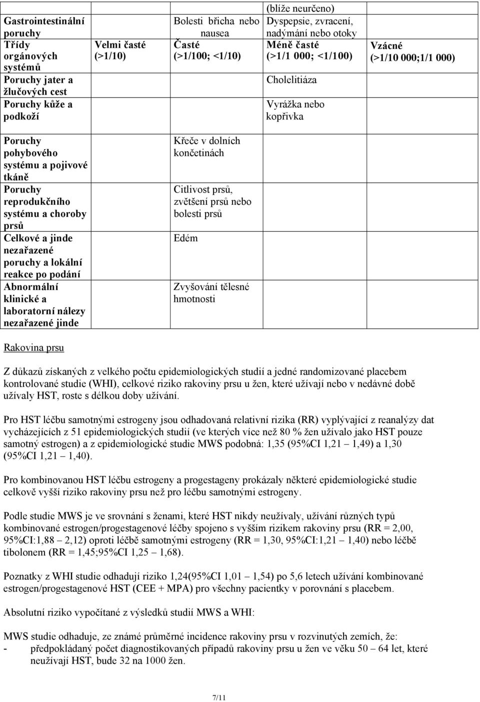 systému a choroby prsů Celkové a jinde nezařazené poruchy a lokální reakce po podání Abnormální klinické a laboratorní nálezy nezařazené jinde Křeče v dolních končetinách Citlivost prsů, zvětšení