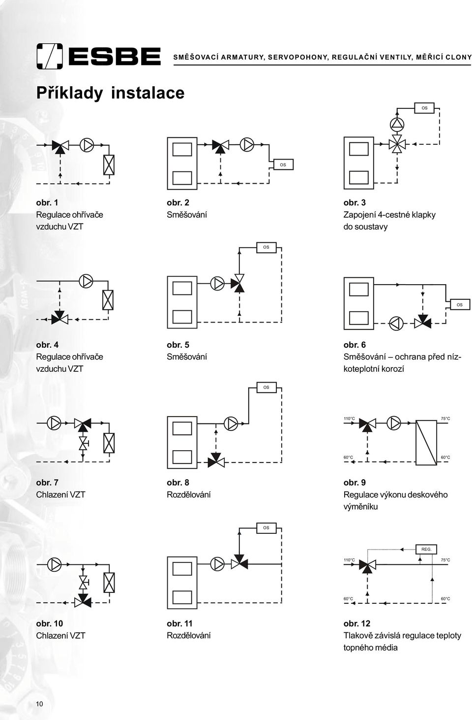 6 Smìšování ochrana pøed nízkoteplotní korozí OS 110 C 75 C 60 C 60 C obr. 7 Chlazení VZT obr. 8 Rozdìlování obr.