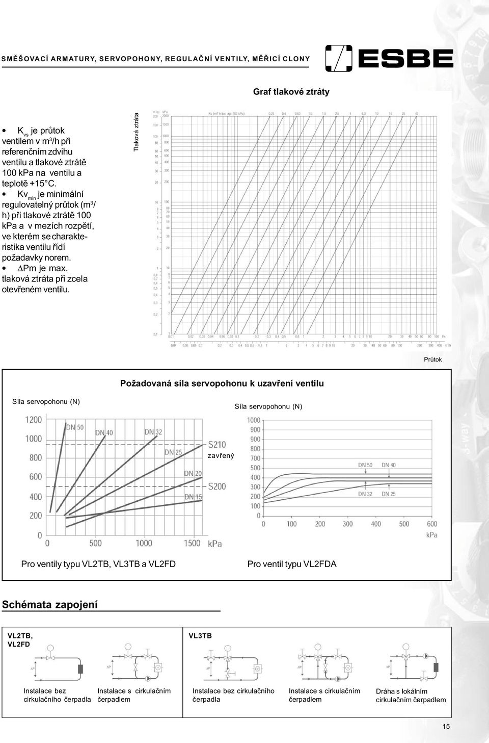 tlaková ztráta pøi zcela otevøeném ventilu.