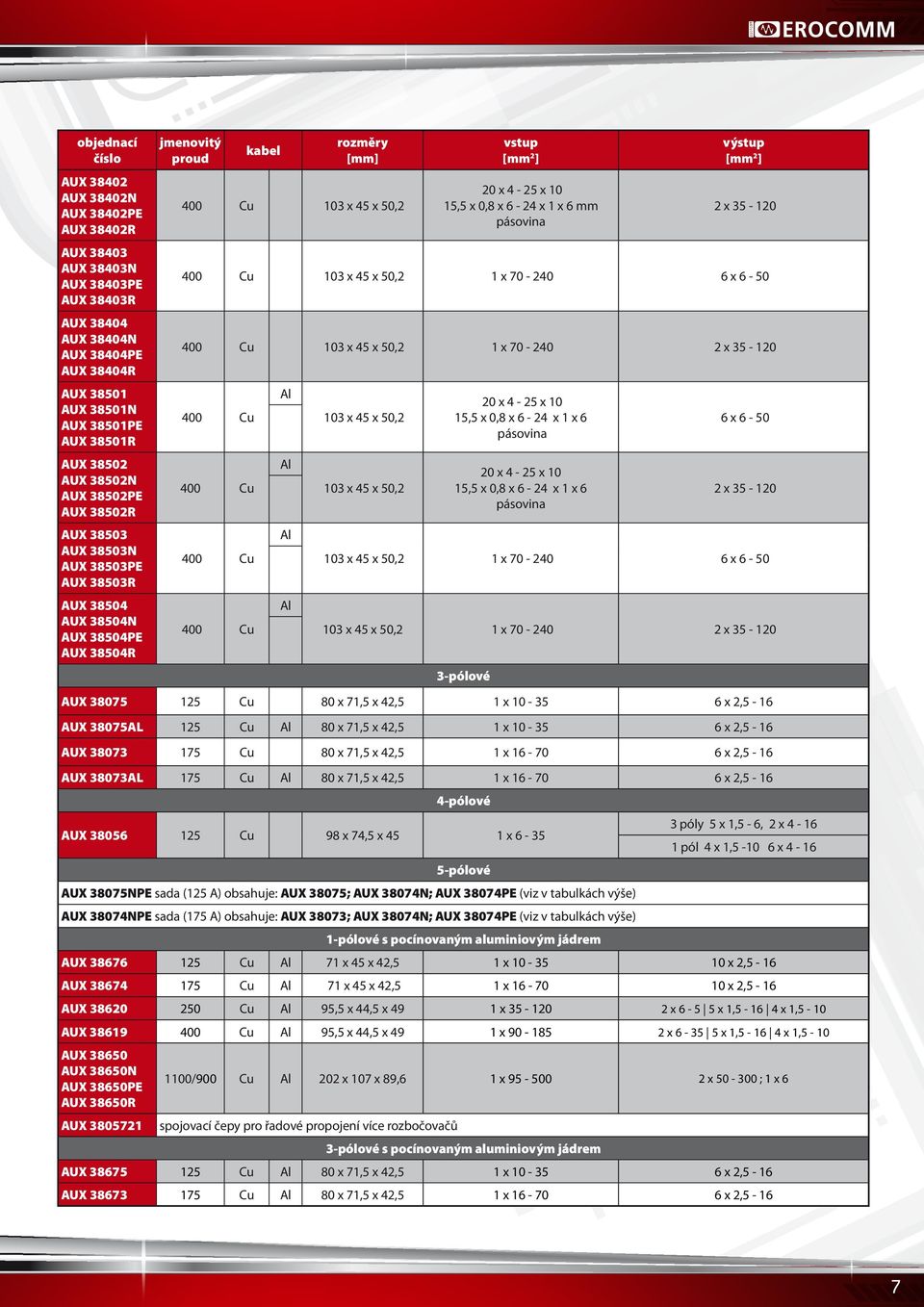 2 x 35-120 400 Cu 3 x 45 x 50,2 1 x 70-240 6 x 6-50 400 Cu 3 x 45 x 50,2 1 x 70-240 2 x 35-120 400 Cu 400 Cu 400 Cu 400 Cu Al Al Al Al 3 x 45 x 50,2 3 x 45 x 50,2 20 x 4-25 x 15,5 x 0,8 x 6-24 x 1 x