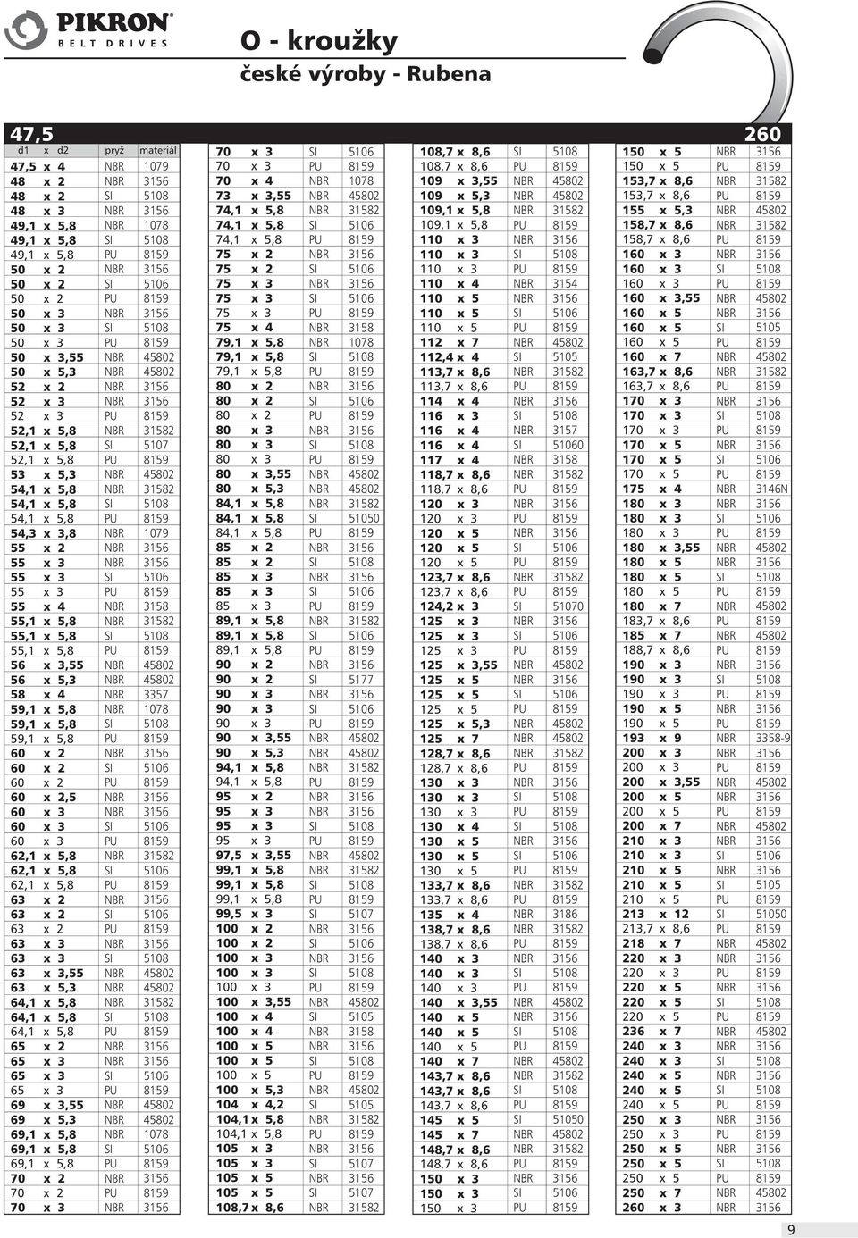 59,1 x 5,8 59,1 x 5,8 60 x 2 60 x 2 60 x 2 60 x 2,5 60 x 3 60 x 3 60 x 3 62,1 x 5,8 62,1 x 5,8 62,1 x 5,8 63 x 2 63 x 2 63 x 2 63 x 3 63 x 3 63 x 3,55 63 x 5,3 64,1 x 5,8 64,1 x 5,8 64,1 x 5,8 65 x 2