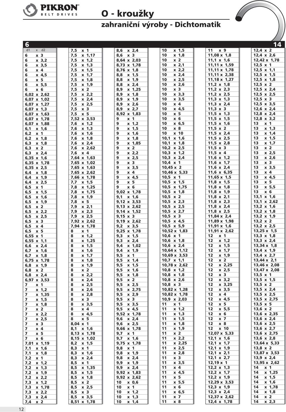 4 6,5 x 5 6,55 x 1 6,55 x 1,1 6,6 x 2,4 6,7 x 1,6 6,7 x 1,8 6,75 x 1,78 6,8 x 1,9 6,8 x 2 6,8 x 2,4 6,97 x 3,53 7 x 1 7 x 1,2 7 x 1,35 7 x 1,5 7 x 1,8 7 x 2 7 x 2,2 7 x 2,5 7 x 3 7 x 4 7 x 5 7 x 6