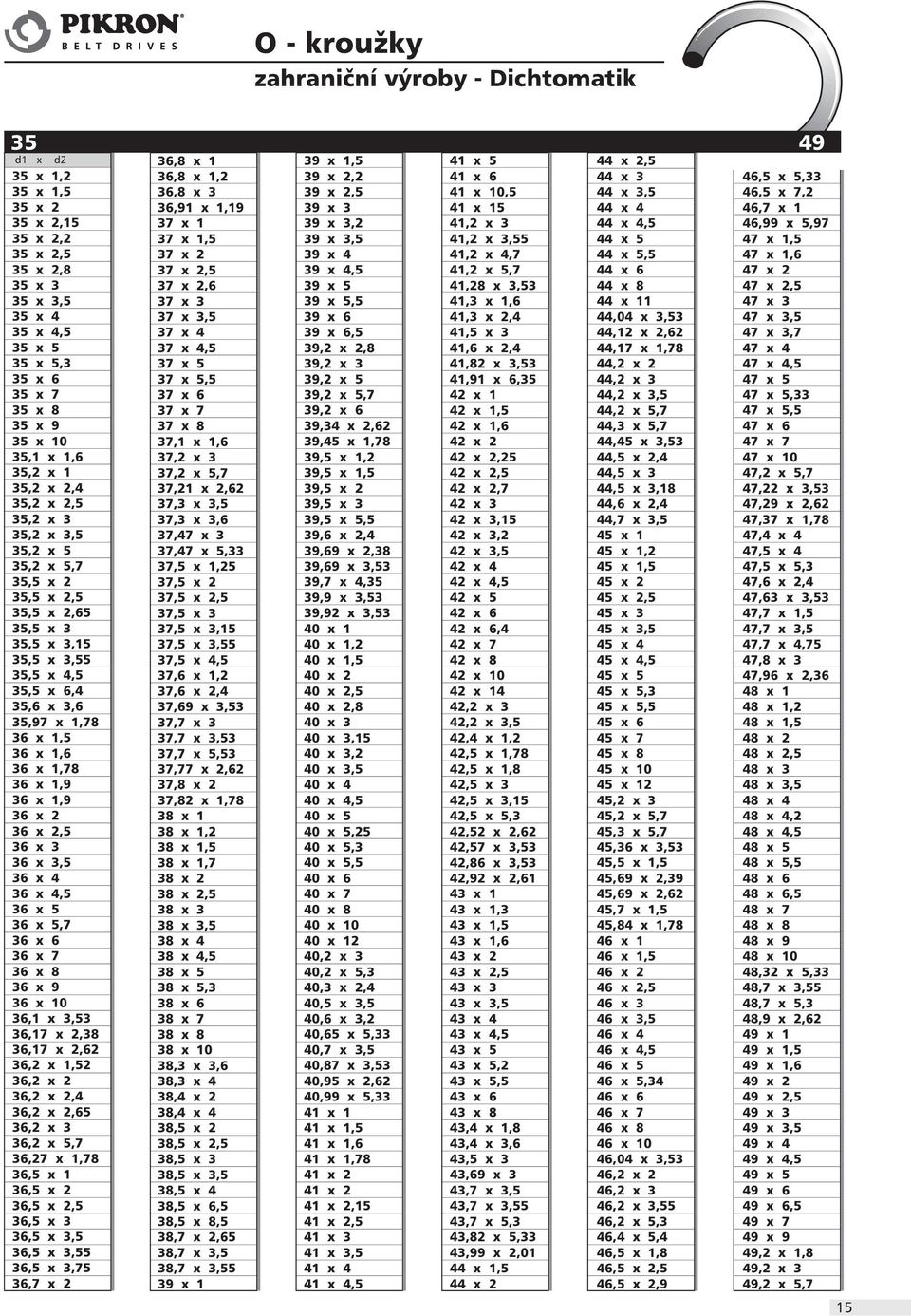 36 x 1,5 36 x 1,6 36 x 1,78 36 x 1,9 36 x 1,9 36 x 2 36 x 2,5 36 x 3 36 x 3,5 36 x 4 36 x 4,5 36 x 5 36 x 5,7 36 x 6 36 x 7 36 x 8 36 x 9 36 x 10 36,1 x 3,53 36,17 x 2,38 36,17 x 2,62 36,2 x 1,52