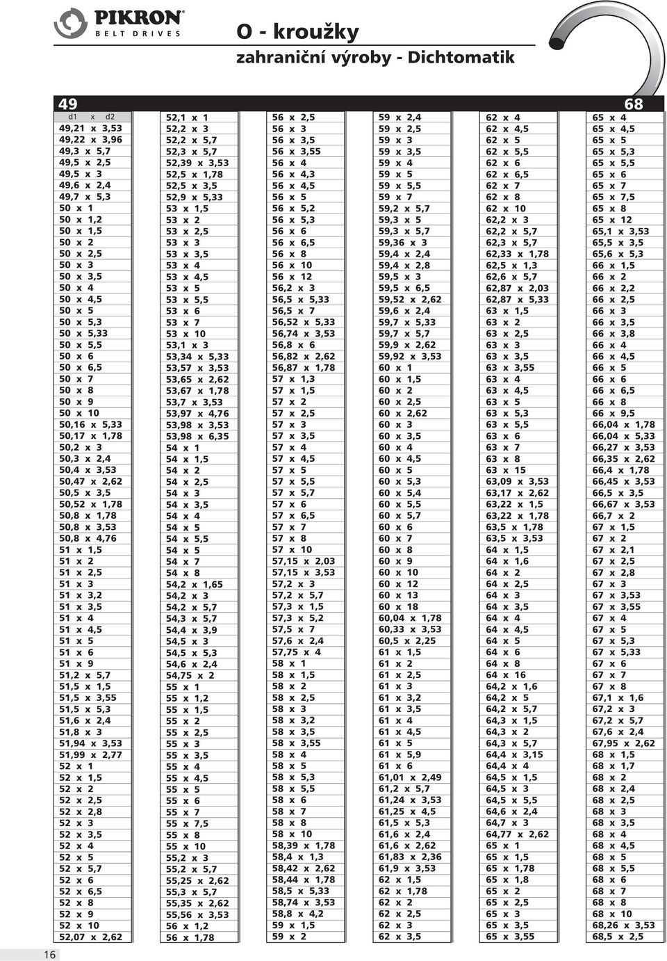 50,8 x 3,53 50,8 x 4,76 51 x 1,5 51 x 2 51 x 2,5 51 x 3 51 x 3,2 51 x 3,5 51 x 4 51 x 4,5 51 x 5 51 x 6 51 x 9 51,2 x 5,7 51,5 x 1,5 51,5 x 3,55 51,5 x 5,3 51,6 x 2,4 51,8 x 3 51,94 x 3,53 51,99 x