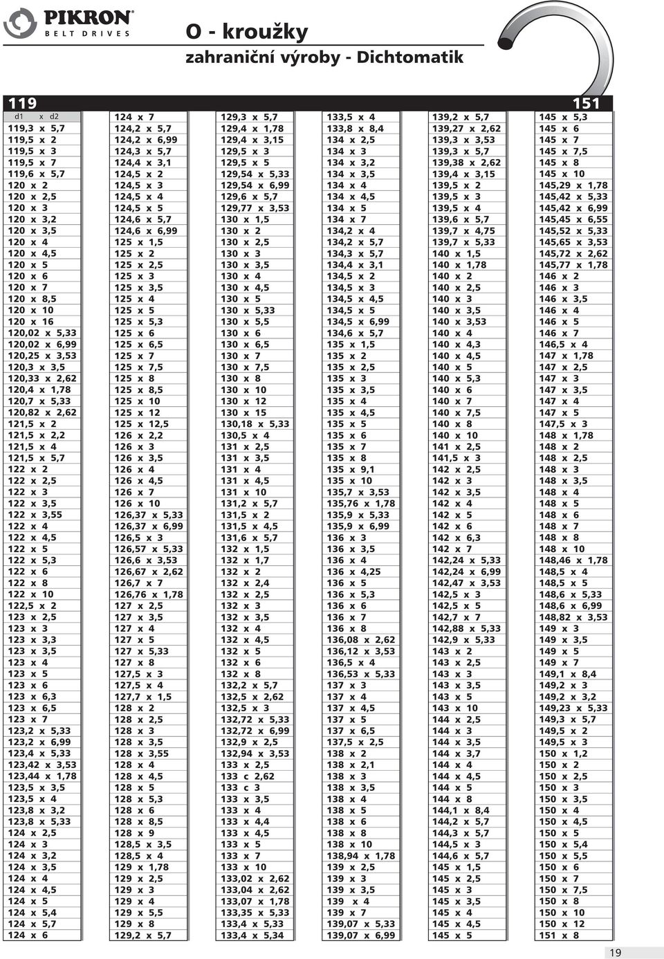 122 x 3 122 x 3,5 122 x 3,55 122 x 4 122 x 4,5 122 x 5 122 x 5,3 122 x 6 122 x 8 122 x 10 122,5 x 2 123 x 2,5 123 x 3 123 x 3,3 123 x 3,5 123 x 4 123 x 5 123 x 6 123 x 6,3 123 x 6,5 123 x 7 123,2 x