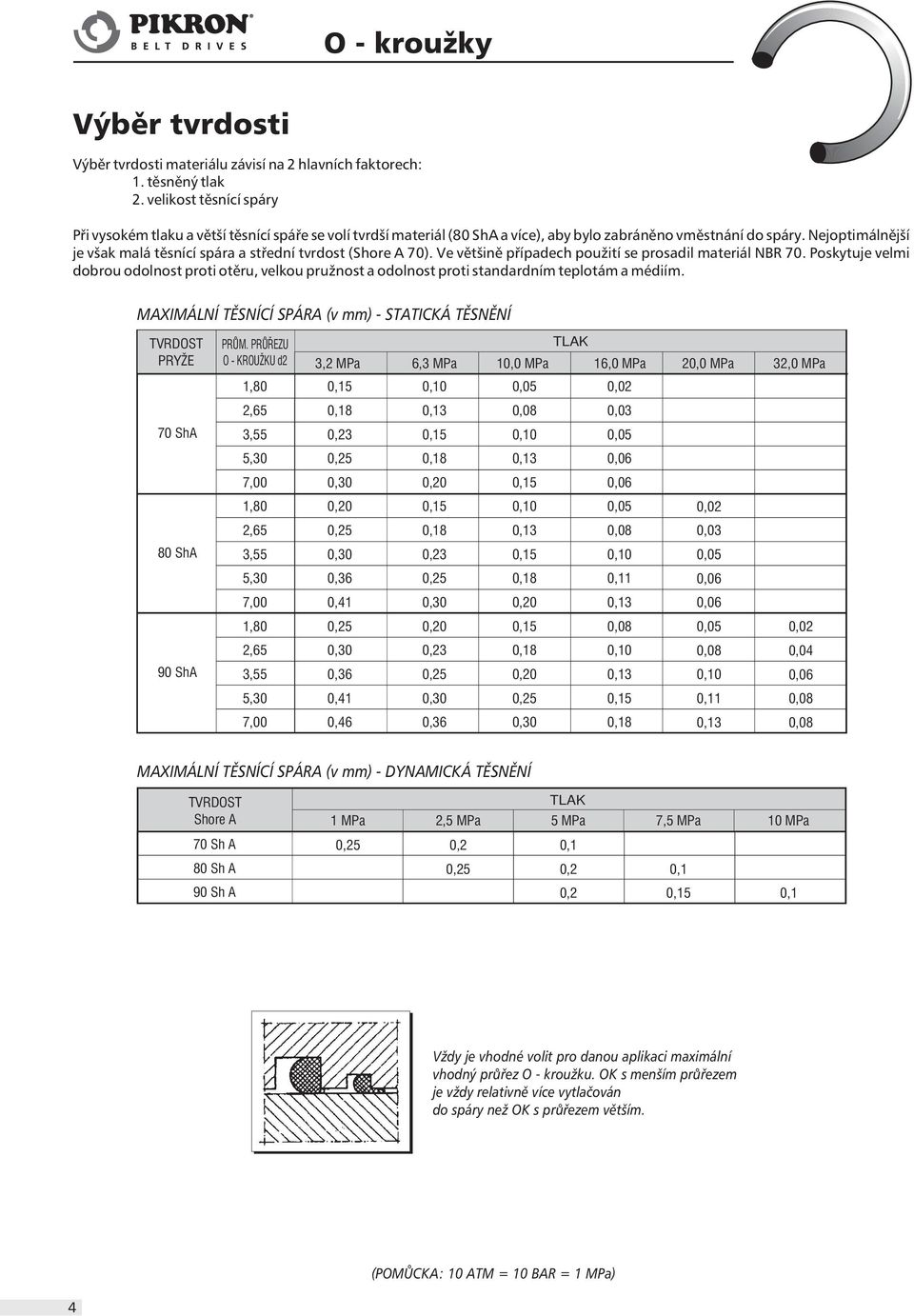 Nejoptimálnìjší je však malá tìsnící spára a støední tvrdost (Shore A 70). Ve vìtšinì pøípadech použití se prosadil materiál 70.