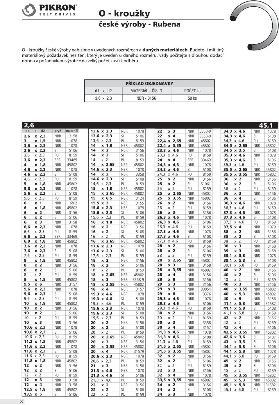 PØÍKLAD OBJEDNÁVKY d1 x d2 MATERIÁL - ÈÍSLO POÈET ks 3,6 x 2,3-50 ks 8 2,6 45,1 d1 x d2 materiál 2,6 x 2,3 3 x 1,5 3,6 x 2,3 3,6 x 2,3 3,6 x 2,3 3,6 x 2,3 4 x 1,8 4,6 x 2,3 4,6 x 2,3 4,6 x 2,3 5 x