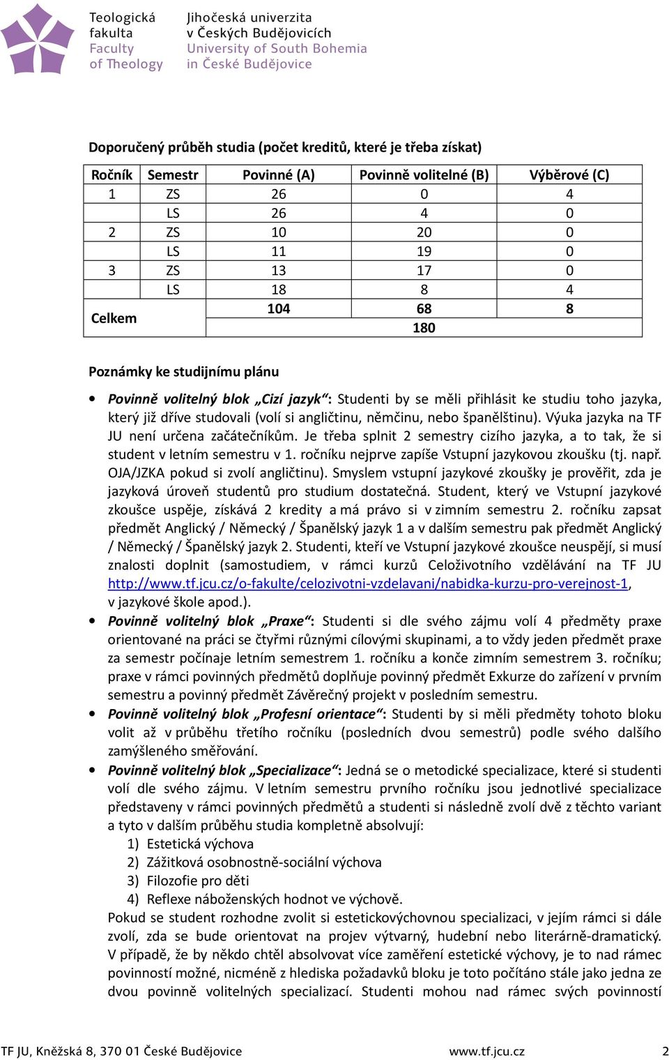 Výuka jazyka na TF JU není určena začátečníkům. Je třeba splnit semestry cizího jazyka, a to tak, že si student v letním semestru v 1. ročníku nejprve zapíše Vstupní jazykovou zkoušku (tj. např.