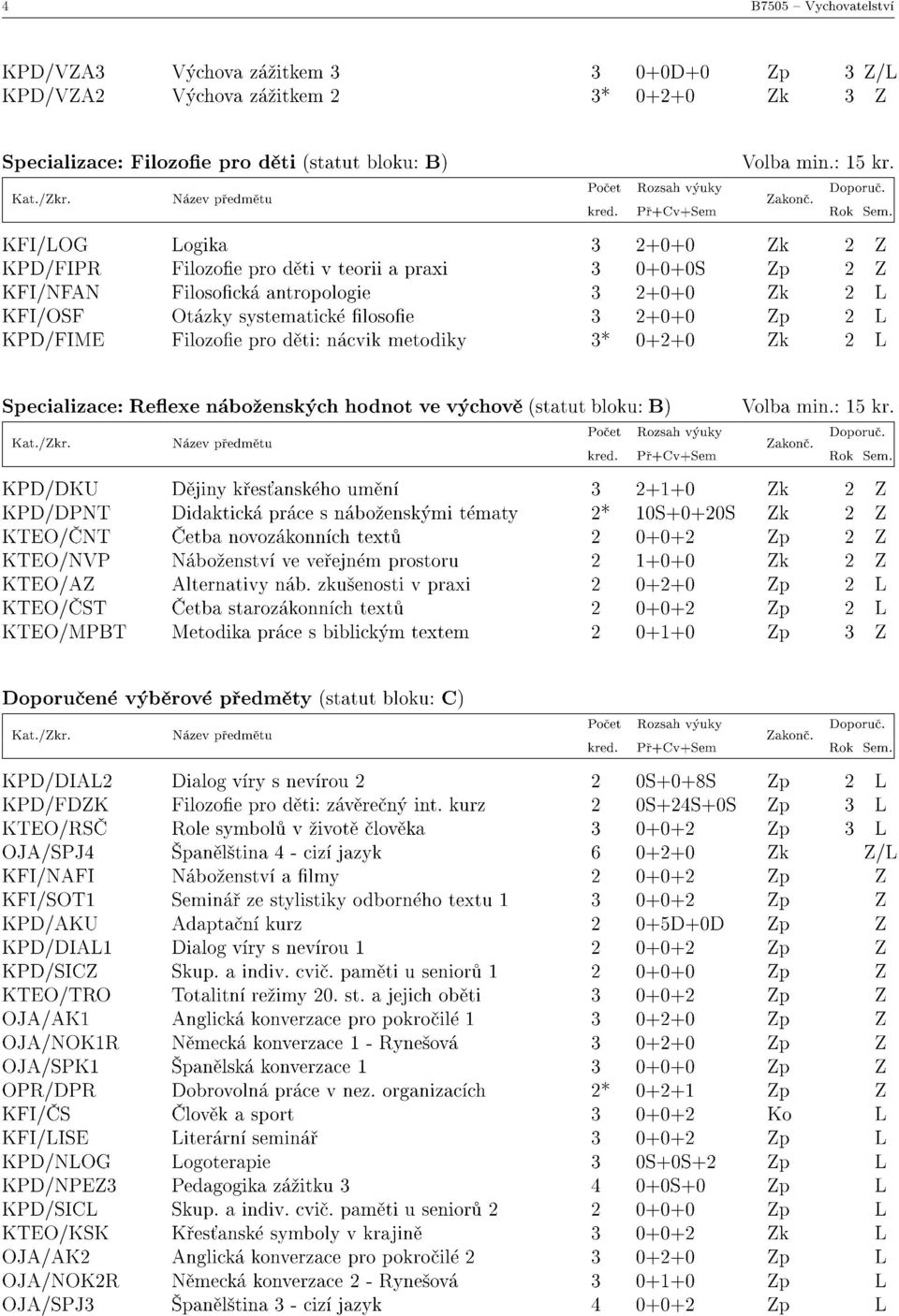 ropologie +0+0 Zk L KFI/OSF Otázky systematické filosofie +0+0 Zl' L KPD/FIJ\IE Filozofie pro děti: nácvik metodiky * 0++0 Zk L Specializace: Reflexe náboženských hodnot ve výchově (statut bloku: B)