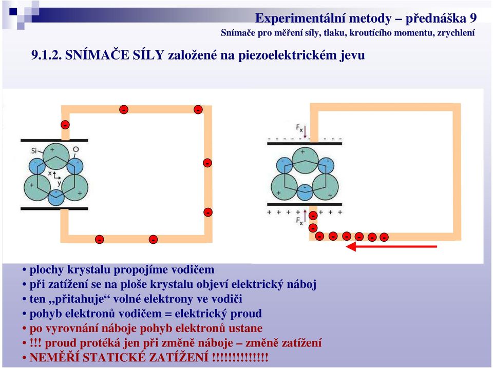 propojíme vodičem při zatížení se na ploše krystalu objeví elektrický náboj ten přitahuje volné