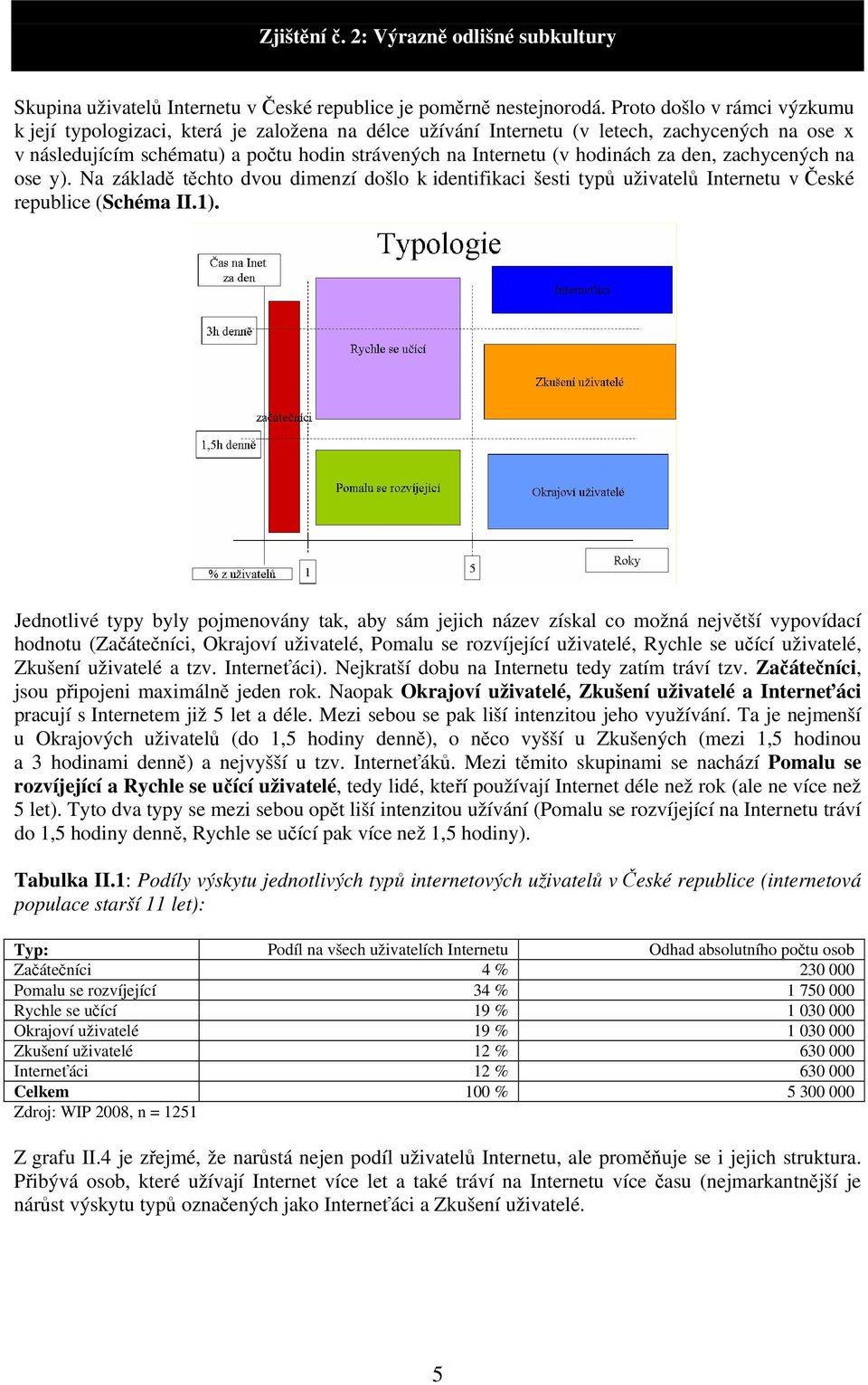 hodinách za den, zachycených na ose y). Na základě těchto dvou dimenzí došlo k identifikaci šesti typů uživatelů Internetu v České republice (Schéma II.1).