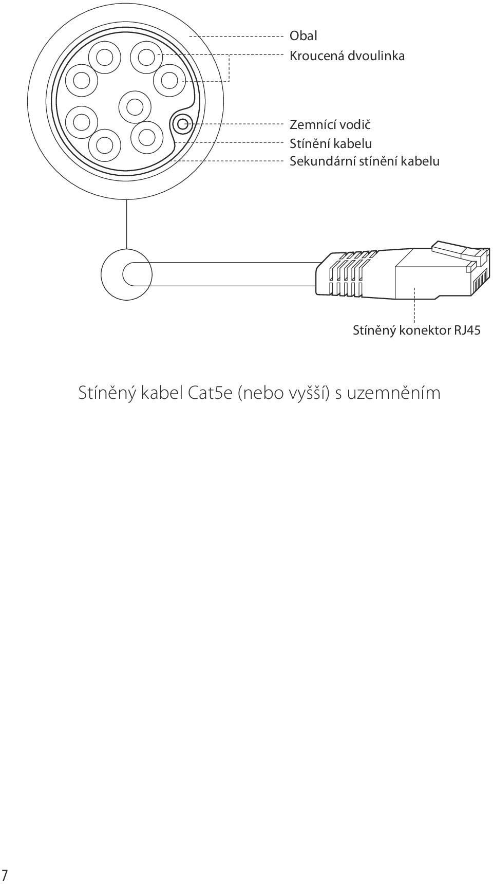 stínění kabelu Stíněný konektor RJ45